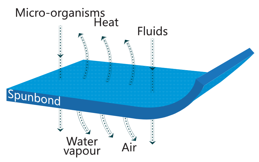 Spunbond